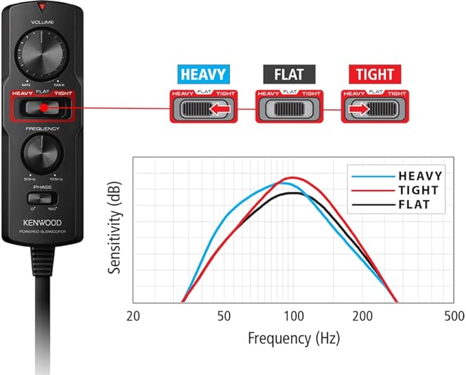 Kenwood KSC-PSW7EQ Compact Under Seat 160W Active EQ Subwoofer