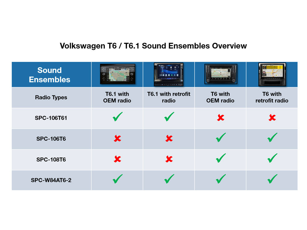 Alpine SPC-W84AT6-2 6-Channel DSP Amplifier & Subwoofer System for Volkswagen T6.1 / T6