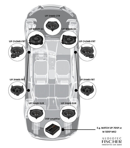 Match UP S4MB-CTR Speakers