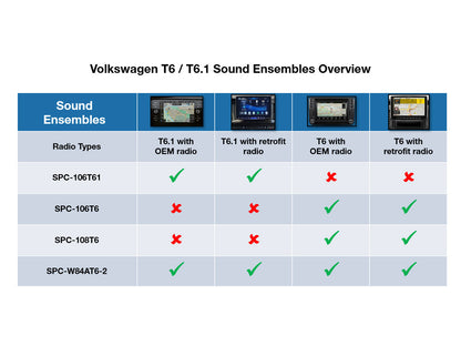 Alpine SPC-W84AT6-2 6-Channel DSP Amplifier & Subwoofer System for Volkswagen T6.1 / T6